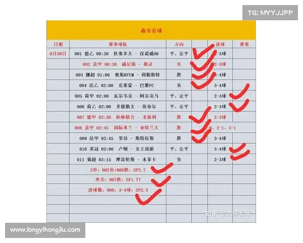 足球赛事列表